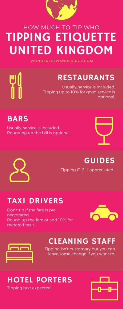 tipping in united kingdom.